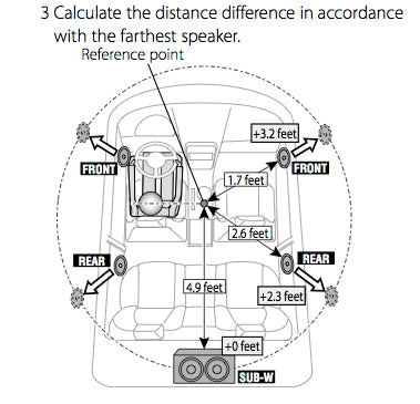 Time alignment for speakers